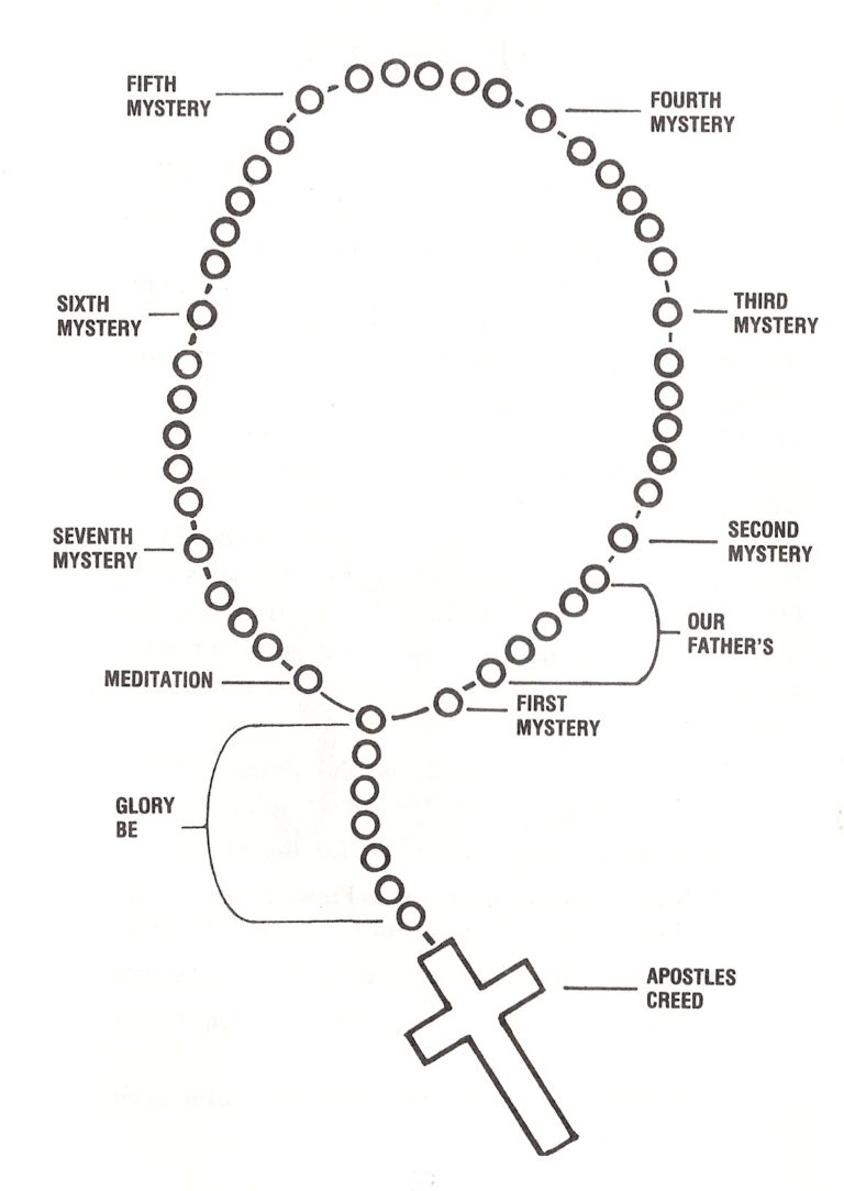 Displaying rosary clipart for your website clipartdeck clip - WikiClipArt